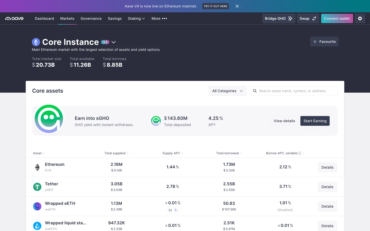Marché Core d'Aave sur Ethereum affiché sur app.aave.com : 20,73 milliards de dollars de taille de marché, 11,26 milliards disponibles et 8,85 milliards empruntés, avec le bandeau annonçant Aave V4 en production