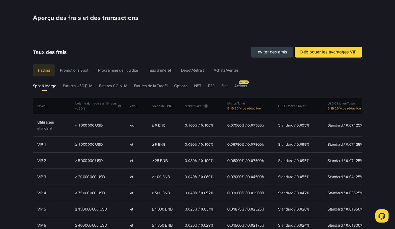 Barème officiel des frais spot de Binance : 0,10 % maker taker, 0,075 % avec réduction BNB