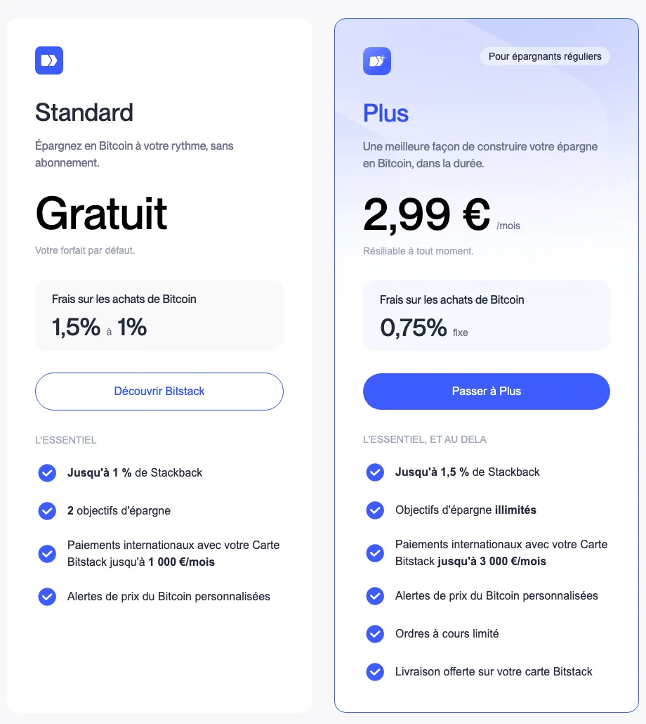 Formules Bitstack Standard gratuite avec 1,5 % à 1 % de frais et Plus à 2,99 € par mois avec 0,75 % de frais fixes
