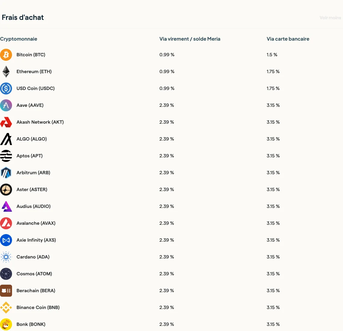 Grille des frais d'achat Meria : 0,99 % par virement pour bitcoin, ethereum et USDC, 2,39 % pour les autres cryptos, 1,5 % à 3,15 % par carte